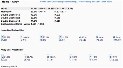 Football Elo Probability and Odds Calculator .